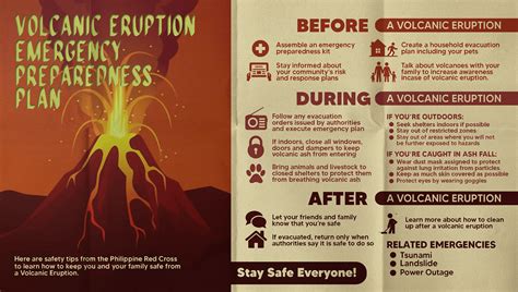 Volcanic Eruption Emergency Preparedness (1) | Images :: Behance