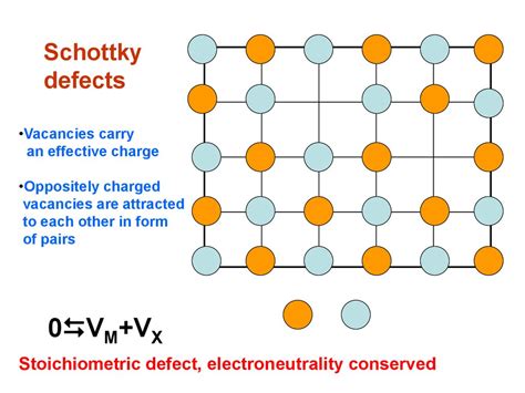 Crystal defects - online presentation