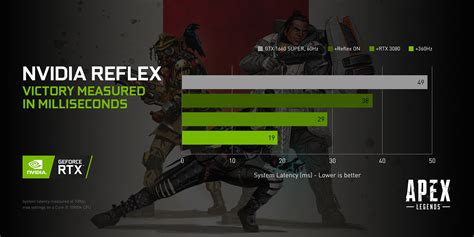 NVIDIA: Apex Legends startet mit NVIDIA Reflex durch! - Hardware-Inside ...