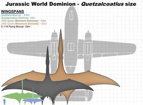 Jurassic world Quetzalcoatlus size | Jurassic Park | Know Your Meme