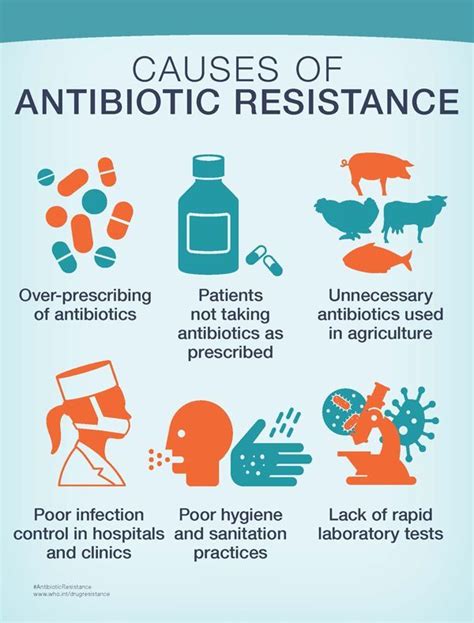 Causes of antibiotic resistance Image source: https://www.pinterest.com ...