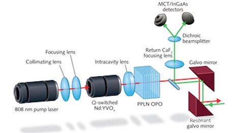 SPECTRAL IMAGING: Active hyperspectral sensing and imaging for remote spectroscopy applications ...