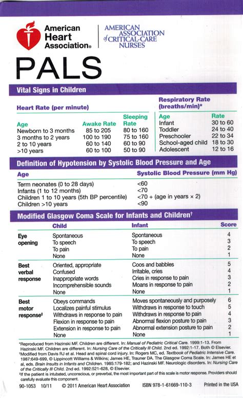 Nurse Nacole | Nursing Resources | Emergency nursing, Neonatal nurse, Pediatric nursing