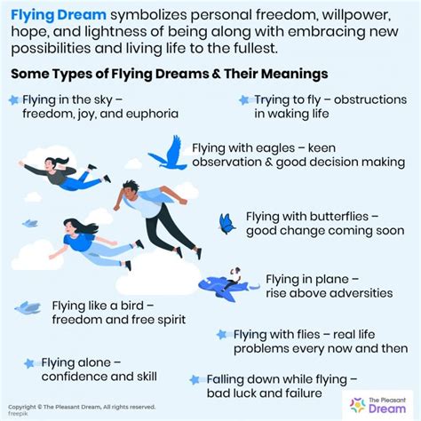 Flying Dreams Meaning Interpretation Symbolism And | Hot Sex Picture