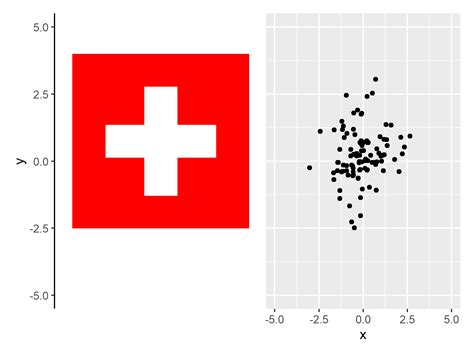 Ggplot2 Axis Intersection