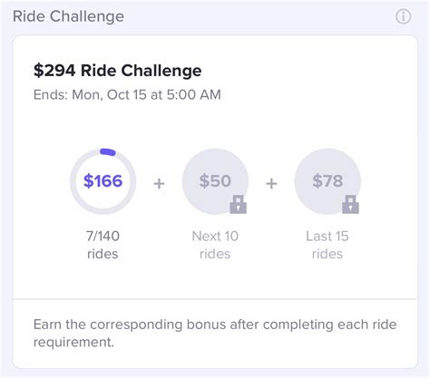 Los Angeles Ride Challenge - Does This Mean They Expect Me to Complete 165 Rides to Earn a $294 ...