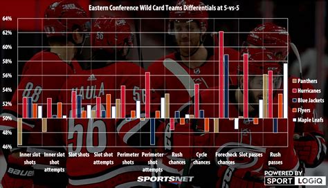 Analyzing the NHL’s Eastern Conference wild card playoff race