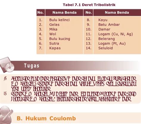 Untuk mempermudah memahami materi ini, perhatikan peta konsep berikut ini. Listrik Statis ...