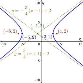 Hyperbola | Definition, Formula & Parts - Lesson | Study.com