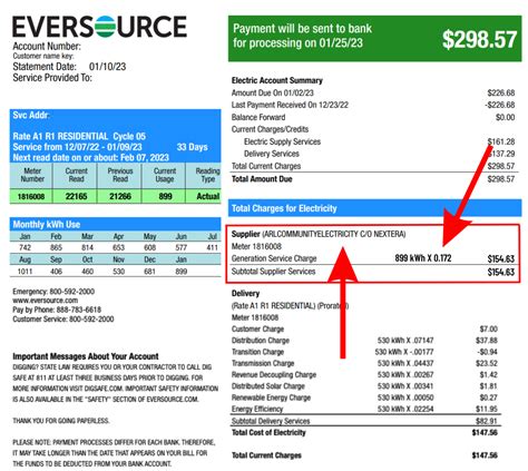 Eversource Bill Increase 2024 - Angel Blondie