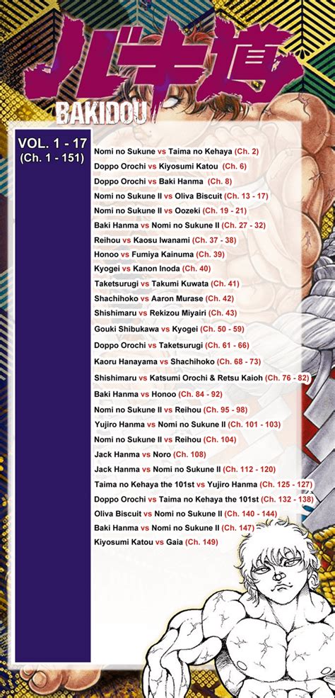 LIST OF ALL BAKI FIGHTS : r/Grapplerbaki