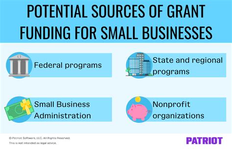 Small Business Grants | What They Are & Helpful Resources