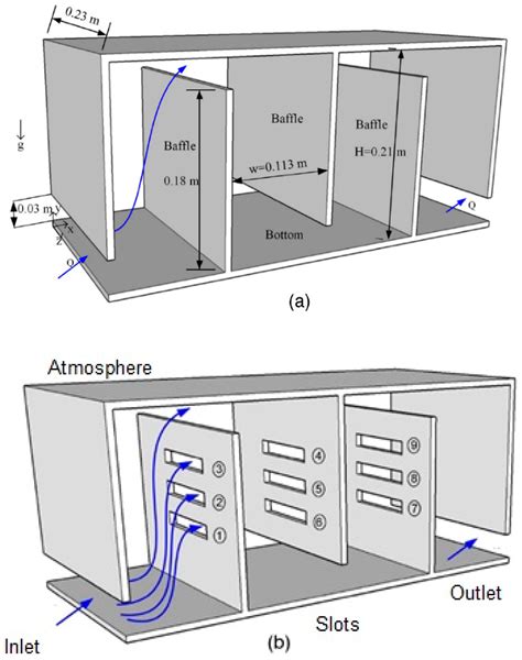 Water | Free Full-Text | Optimal Design of Water Treatment Contact Tanks