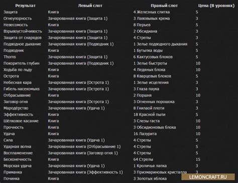 Скачать мод на модернизацию наковальни Anvil Enchantments для майнкрафт 1.12.2 1.11.2 1.10.2 1.9.4