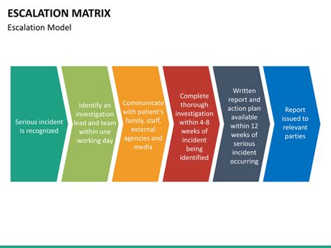 Escalation Matrix PowerPoint Template | SketchBubble