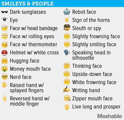 The complete guide to every single new emoji in iOS 9.1 | Emoji, Emoji guide, Iphone emoji meanings