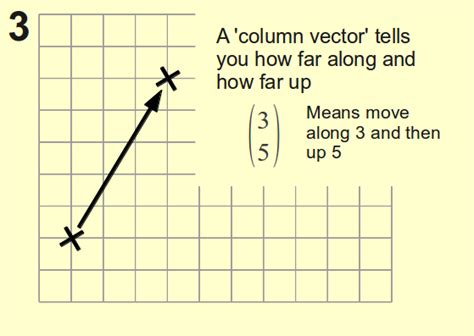 Transformations flashcards