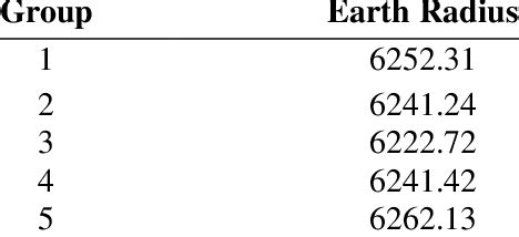 The radius of the earth calculated | Download Scientific Diagram