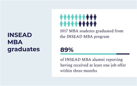 What Insead has to offer? — MBA and Beyond