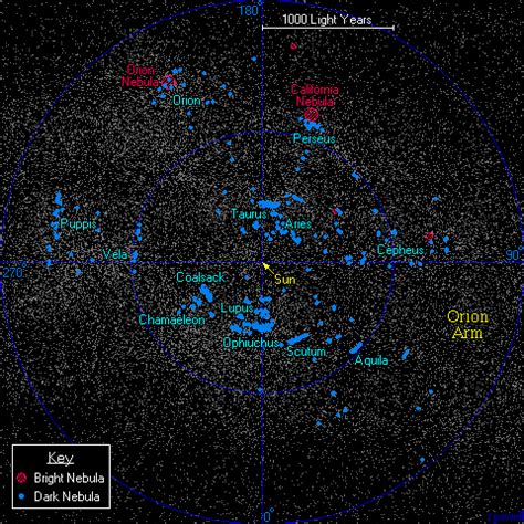 Dark Nebula Star Formation Chart