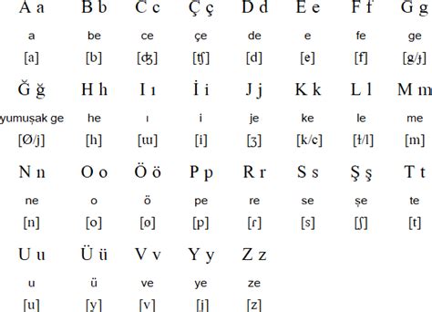 Azeri Language Alphabet