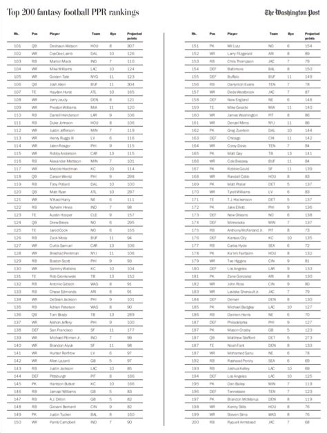 Top 200 Fantasy Football Printable