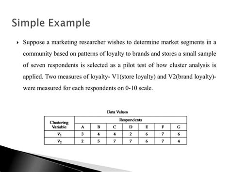 Cluster analysis