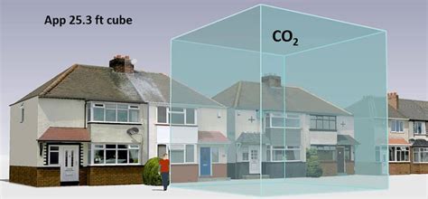 ton of co2 - SOCAN - Master Climate Protector