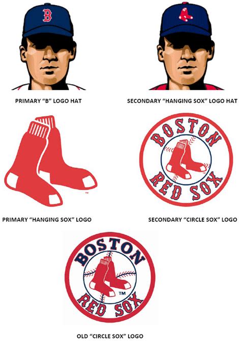 Boston Red Sox Logo History - bmp-cahoots