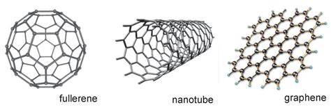 Nanotubes - Reflecting on the Impacts of Science: Nanotechnology ...