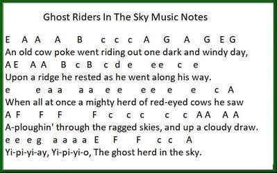 Ghost Riders In The Sky Tenor Banjo Tab - Tenor Banjo Tabs