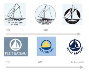 Image : logo petit bateau | L'origine des logos | Petit bateau, Bateau, Affiches publicitaires