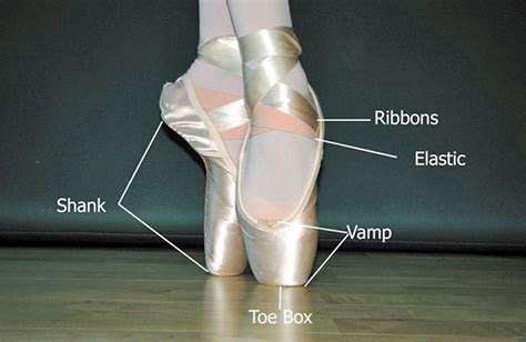 A Better Pointe Shoe Is Sorely Needed | Lemelson Center for the Study of Invention and Innovation