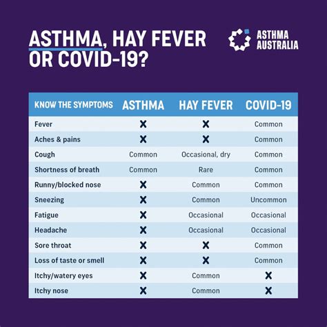 Do you have an asthma cough? - Asthma Australia