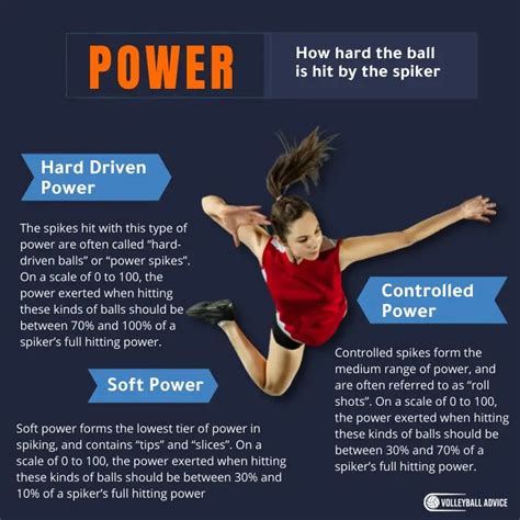 16 Types of Spiking in Volleyball (Helpful Visuals) | Volleyball Advice ...