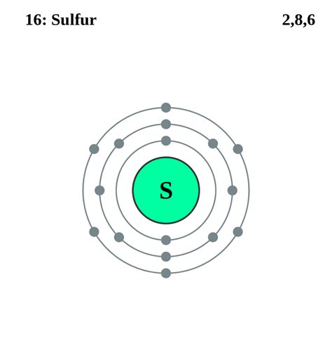 Sulfur Protons Neutrons Electrons