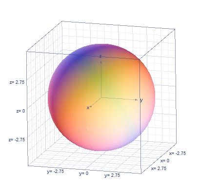 The surface given by the spherical equation rho = 5 represents 1. a hyperbolic paraboloid 2. a ...