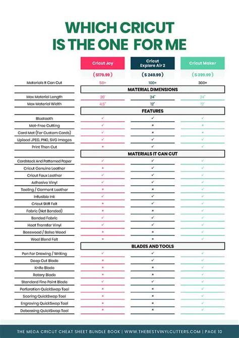 Cricut Comparison Chart | Best cricut machine, Cricut, Cricut machines