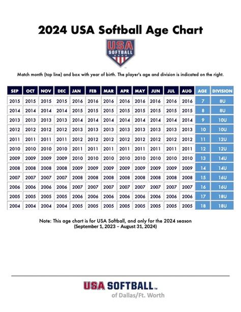 Little League Softball State Tournament 2024 - Dena Kaleena