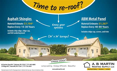 Metal Roof Vs Shingles Cost Difference