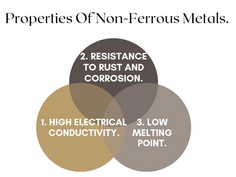 Non-Ferrous Metals:Definition, Properties, Examples, Uses