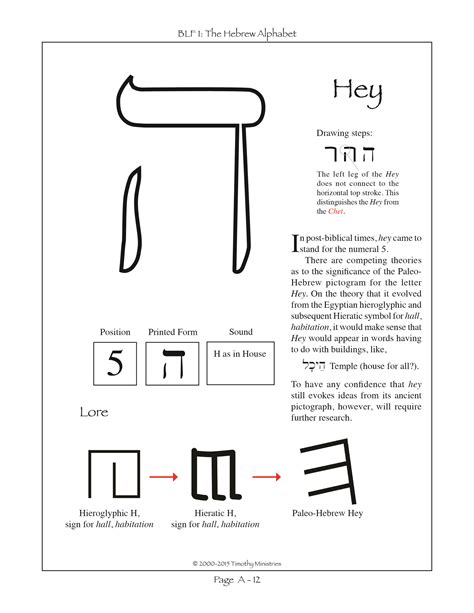 Fifth letter of the Hebrew alphabet. | Learn hebrew alphabet, Learn hebrew, Hebrew alphabet