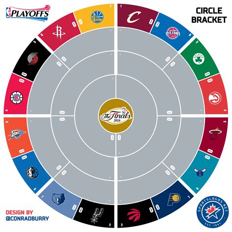 Nba Playoffs 2024 Bracket Printable - Traci Harmonie