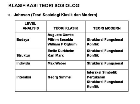 teori sosiologi sastra