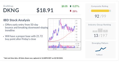 DraftKings Stock: Time To Bet On DKNG? | Investor's Business Daily