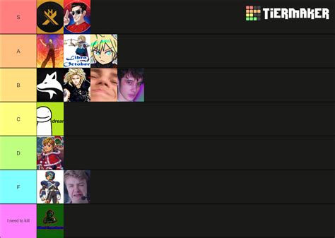 Youtuber Tier List (Community Rankings) - TierMaker