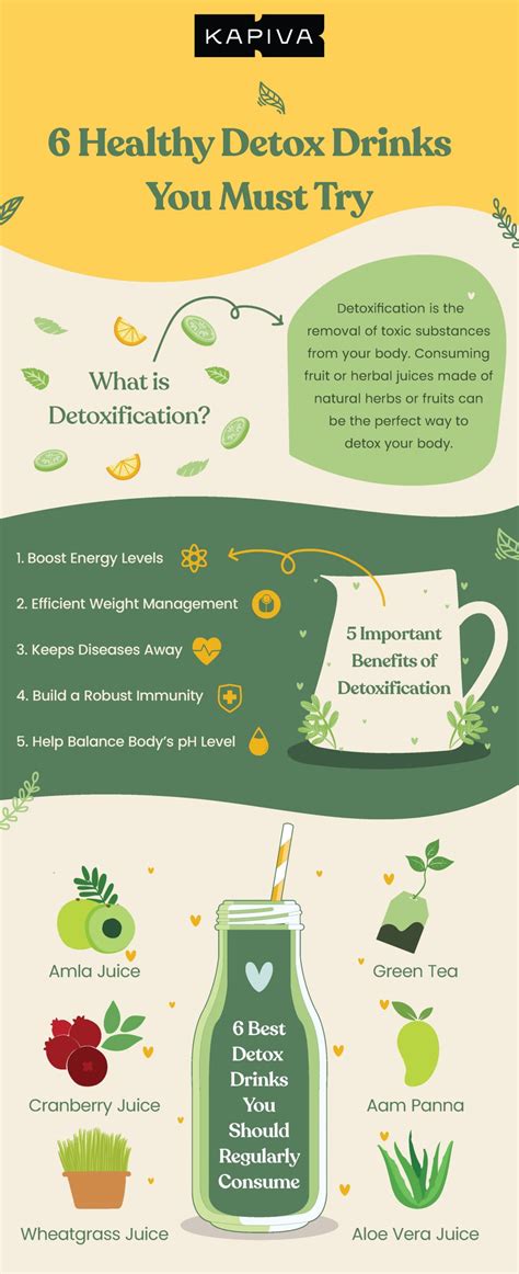 10 Health Benefits Of Having Detox Drinks | Kapiva