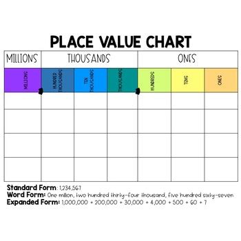 Place Value Chart to Millions | FREEBIE by Teaching with a Point