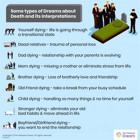 Dreams about Death - 27 Types & its Meanings | Dreaming of Someone Dying