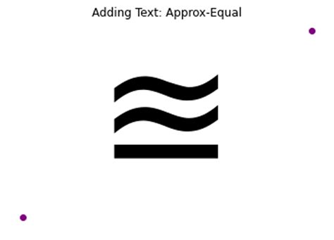 Approx-Equal Symbol in Python Plotting